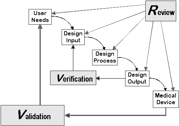 consulting workflow chart