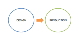 design to production chart