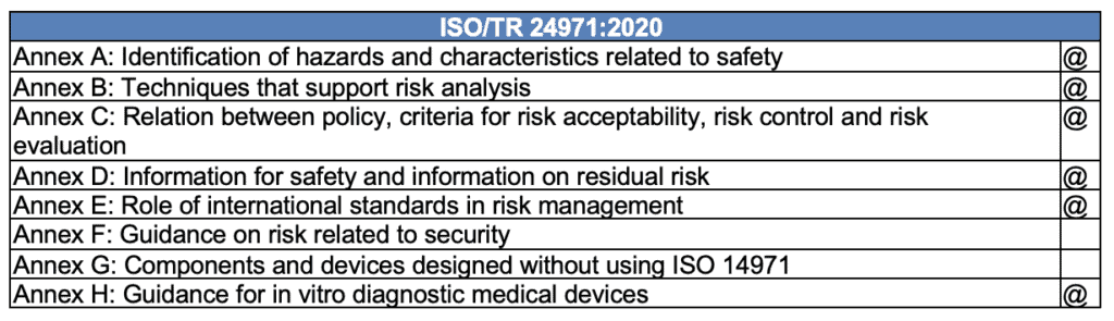 Medical Device Risk Management | QA Consulting