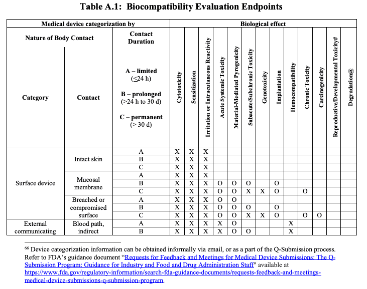 Biological Evaluation Reports Best Practices QA Consulting Inc 