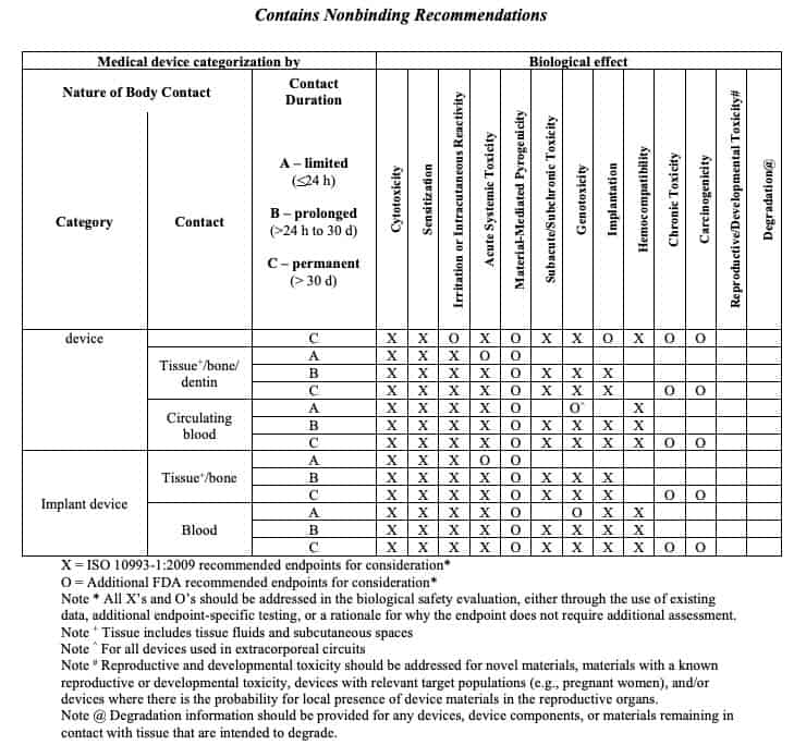 Contains Nonbinding Recommendations Chart (Image)